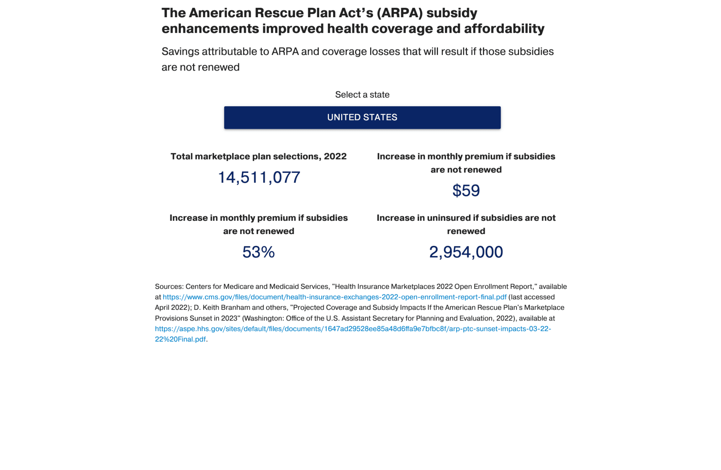 Health Premiums Will Rise Sharply Unless Congress Acts Interface State
