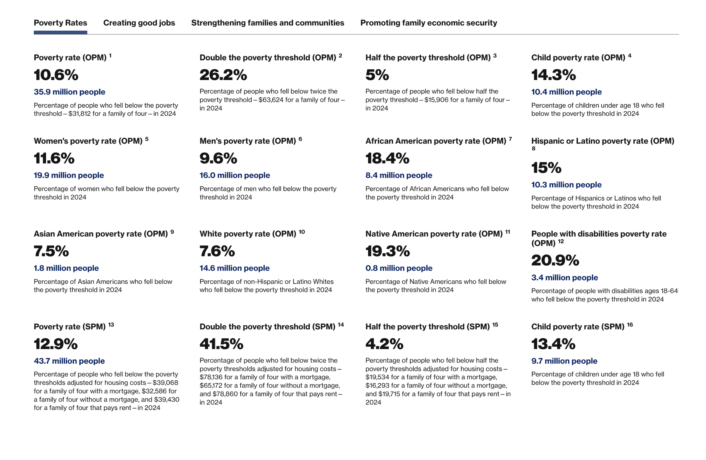 Data on Poverty in the U.S. Interface State