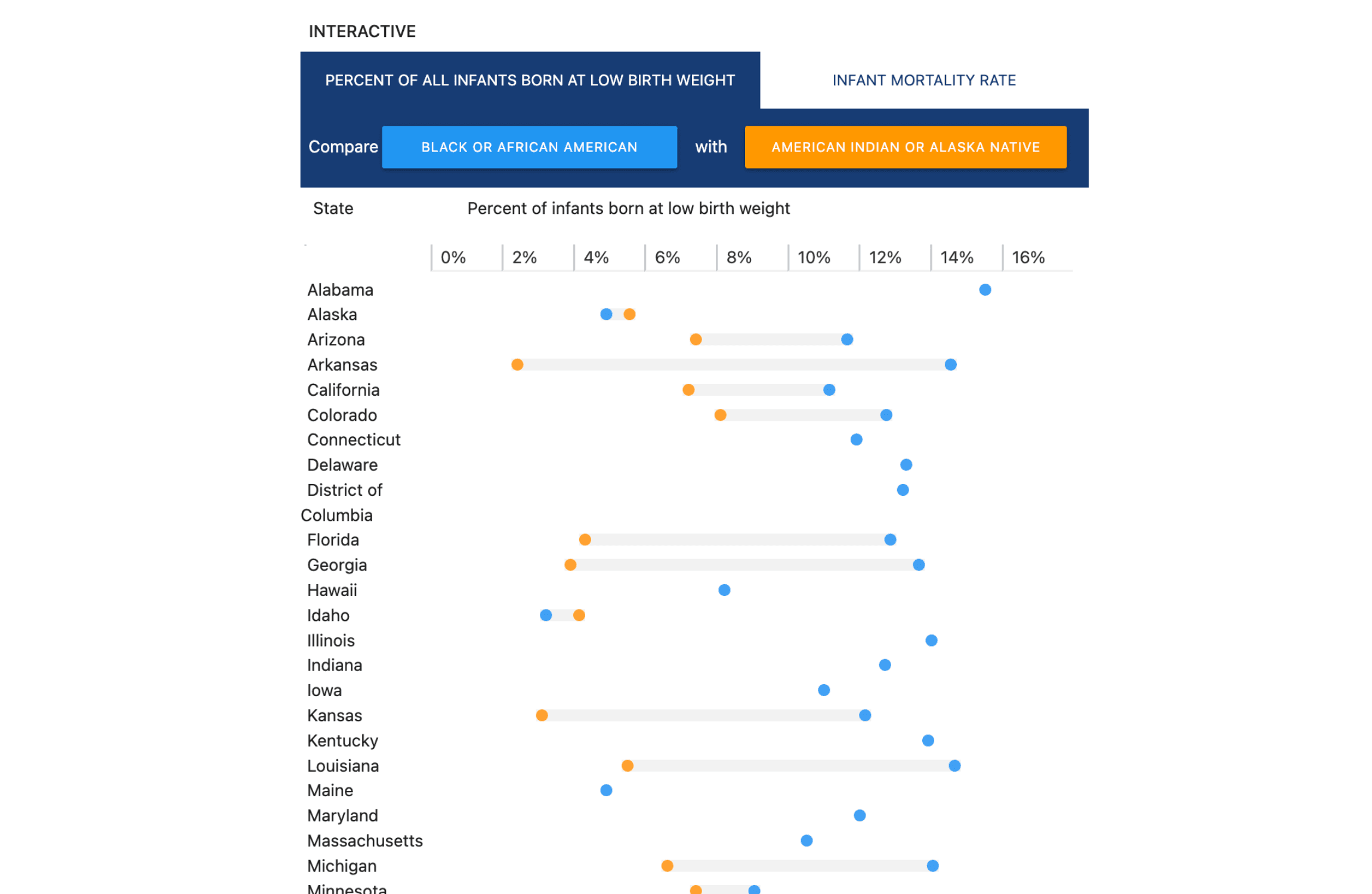 Infant Health Outcomes Interface State