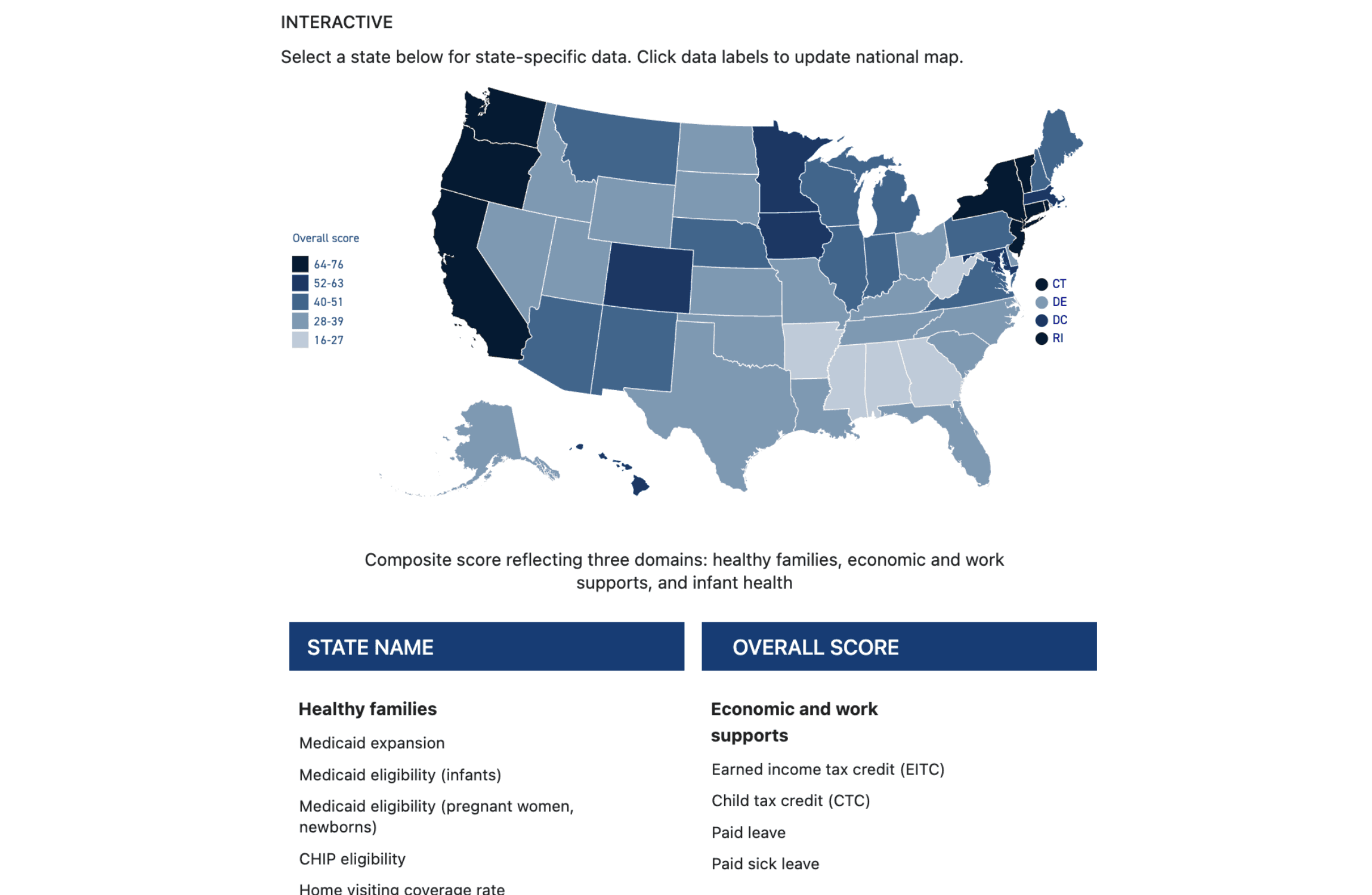 Opportunities for States to Improve Infant Health Outcomes Interface State